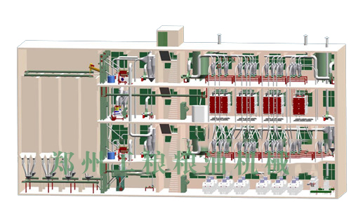 樓房式結(jié)構(gòu)面粉加工設(shè)備